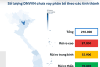 Số lượng doanh nghiệp vừa và nhỏ chưa tiếp cận vốn vay phân bổ theo tỉnh thành, tính đến 2025. Ảnh: FiinGroup