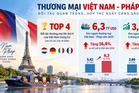 Số liệu: Bộ ngoại giao.