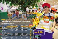 Tạo lực thúc tăng trưởng kinh tế chặng cuối năm 