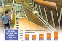 Tăng trưởng GDP năm 2027 phụ thuộc rất lớn vào nỗ lực của các ngành, trong đó xuất khẩu luôn là một trong những động lực góp phần quan trọng thúc đẩy tốc độ tăng trưởng. Ảnh: Lê Toàn. Đồ họa: Đan Nguyễn
