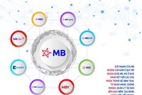 MB mở rộng vai trò kết nối dòng vốn