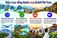 Báo Đầu tư cùng du lịch Việt Nam mở rộng cánh cửa đón khách quốc tế 