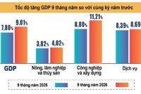 Tốc độ tăng GDP 9 tháng năm 2026 so với cùng kỳ năm trước