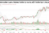 Điểm cân bằng còn chịu thử thách