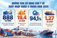 Nguồn: Bộ Công thương