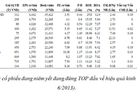 Các cổ phiếu bất động sản giá rẻ đáng quan tâm đầu tư