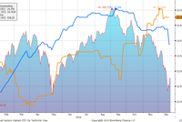 Vốn ngoại qua ETF khả năng sẽ giải ngân mạnh trong 2 tháng tới đây