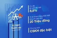 Hành trình 20 năm từ Chứng khoán Đệ Nhất đến Chứng khoán Yuanta Việt Nam