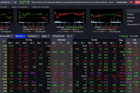 Hiện trạng một phần bảng giá của MBS lúc này