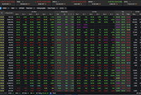 Nhiều cổ phiếu “quay xe”, bảng điện HOSE tái diễn “đơ, lag”