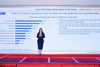 DXS-FERI: Lãi suất cao tiếp tục cản đà hồi phục thanh khoản bất động sản