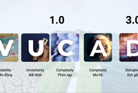 Kỷ nguyên VUCA 3.0 yêu cầu doanh nghiệp phải tích hợp quản trị số và ESG 