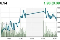 Phiên cuối tuần: Bull Trap