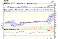 Góc nhìn kỹ thuật phiên 21/2: Điều chỉnh là cần thiết