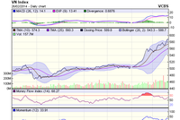 Biểu đồ kỹ thuật VN-Index - Nguồn: VCBS