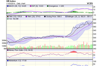 Góc nhìn kỹ thuật phiên 12/3: Kiểm tra vùng kháng cự