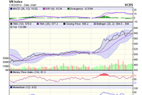 Góc nhìn kỹ thuật phiên 14/3: sẽ test vùng kháng cự 596 - 600 điểm