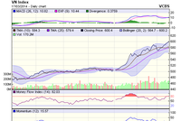 Góc nhìn kỹ thuật phiên 18/3: Tín hiệu mua vào khá lạc quan