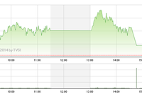 Phiên giao dịch chiều 21/3: ETFs náo loạn ATC, thị trường lập kỷ lục mới