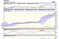 Biểu đồ kỹ thuật VN-Index - Nguồn: VCBS