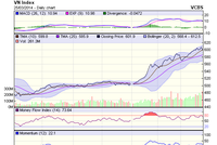 Biểu đồ kỹ thuật VN-Index - Nguồn: VCBS