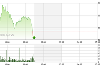 Phiên giao dịch sáng 4/4: Đứng ngoài nhìn nhau