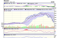 Biểu đồ kỹ thuật VN-Index. Nguồn: VCBS