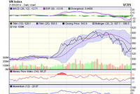 Biểu đồ kỹ thuật VN-Index. Nguồn: VCBS