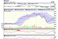 Biểu đồ kỹ thuật VN-Index. Nguồn: VCBS