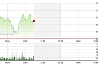 Phiên giao dịch sáng 6/6: Bên mua dửng dưng