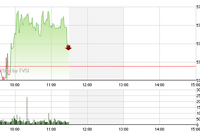 Phiên sáng cuối tuần 13/6: Rung lắc