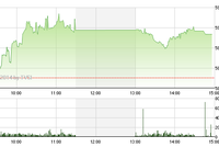 Phiên chiều cuối tuần 4/7: Hướng tới mốc 610 điểm, tại sao không?
