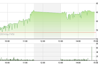 Phiên chiều 24/7: Bluechip trở lại