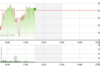 Phiên sáng 1/8: BVH và VIC níu chút xanh cho thị trường