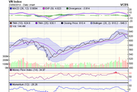 Biểu đồ kỹ thuật VN-Index. Nguồn: VCBS