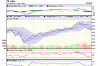 Biểu đồ kỹ thuật VN-Index. Nguồn: VCBS