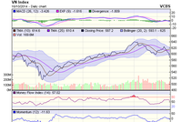 Biểu đồ kỹ thuật VN-Index. Nguồn: VCBS