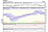 Biểu đồ kỹ thuật VN-Index. Nguồn: VCBS