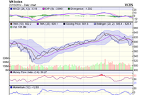 Biểu đồ kỹ thuật VN-Index. Nguồn: VCBS