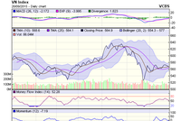 Biểu đồ kỹ thuật VN-Index. Nguồn: VCBS