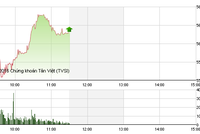 Phiên sáng cuối tuần 8/1: Tiền bắt đáy bắt đầu nhập cuộc