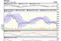 Biểu đồ kỹ thuật VN-Index. Nguồn: VCBS