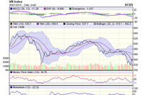 Biểu đồ kỹ thuật VN-Index. Nguồn: VCBS