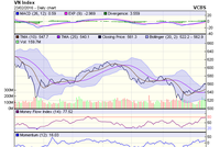 Biểu đồ kỹ thuật VN-Index. Nguồn: VCBS