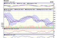 Biểu đồ kỹ thuật VN-Index. Nguồn: VCBS