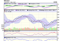 Biểu đồ kỹ thuật VN-Index. Nguồn: VCBS