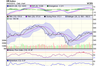 Biểu đồ kỹ thuật VN-Index. Nguồn: VCBS