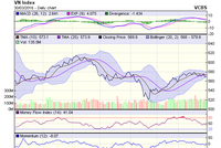 Biểu đồ kỹ thuật VN-Index. Nguồn: VCBS