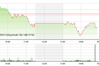 Phiên giao dịch chiều 27/4: Chốt lời