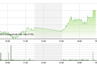 Phiên giao dịch chiều 11/5: Xong mốc 610, VN-Index hướng đến đỉnh 10 năm